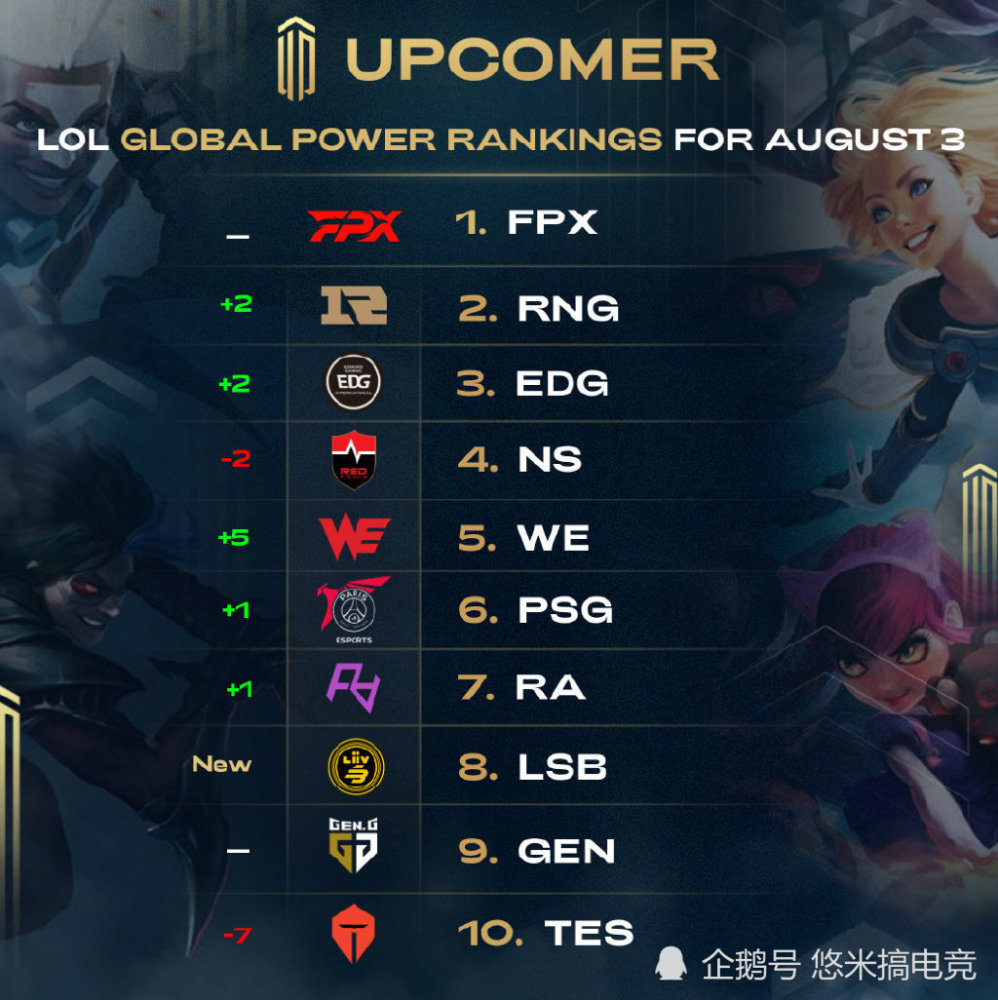 对比赛局势 对比赛局势