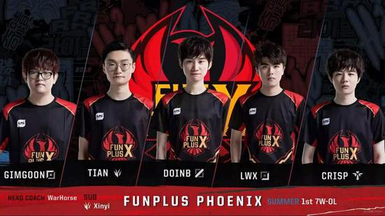 的起伏不定 的起伏不定