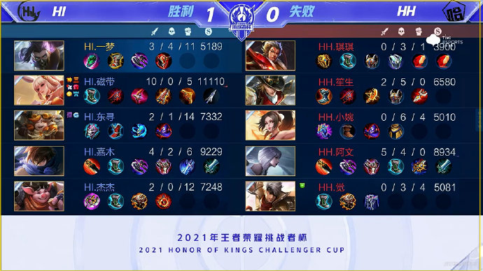 容错优化 容错优化