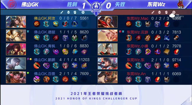 统性提醒